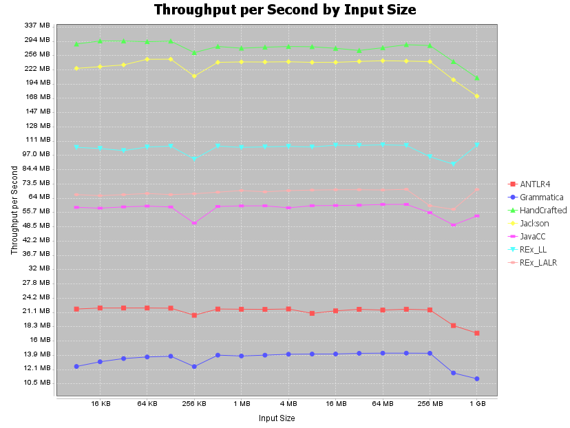 throughput-java