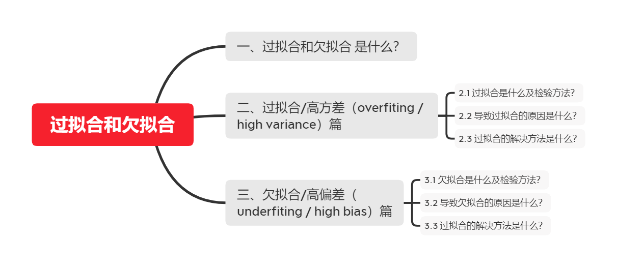 过拟合欠拟合脑图