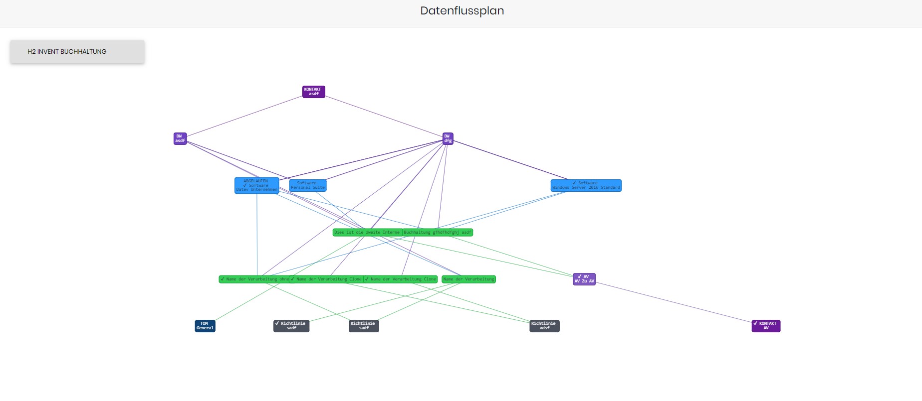 Dataflow