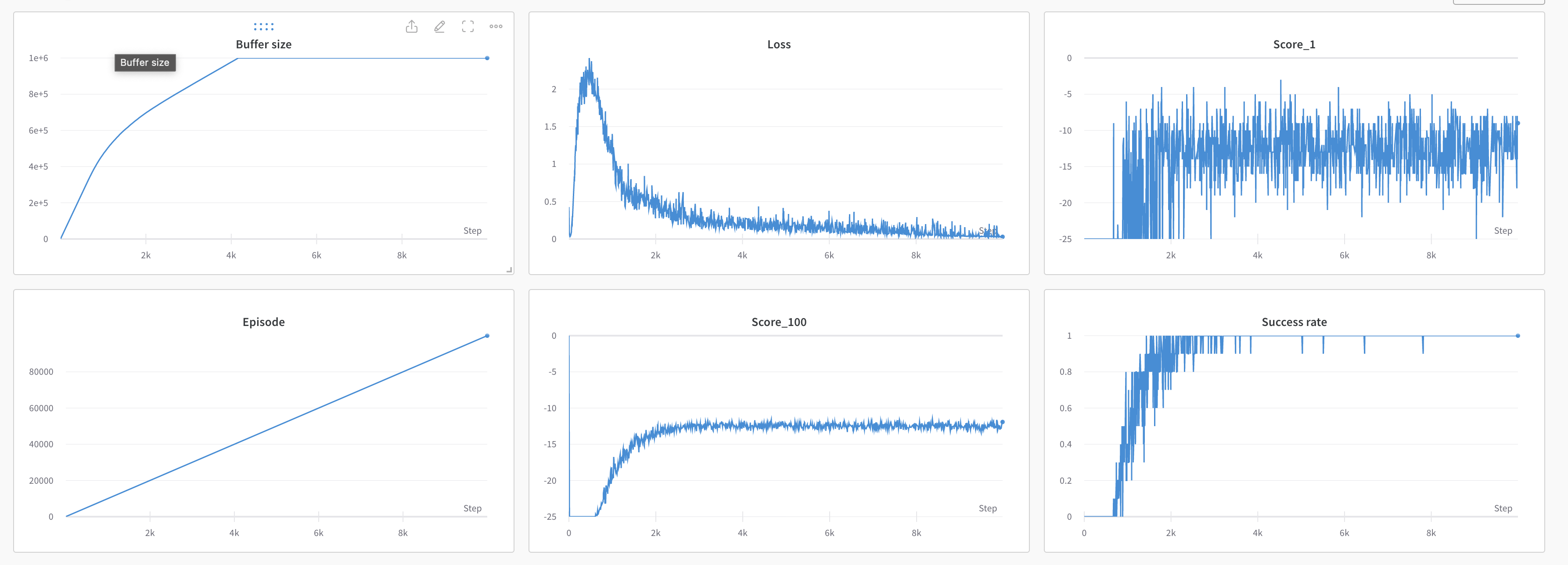 Training_logs