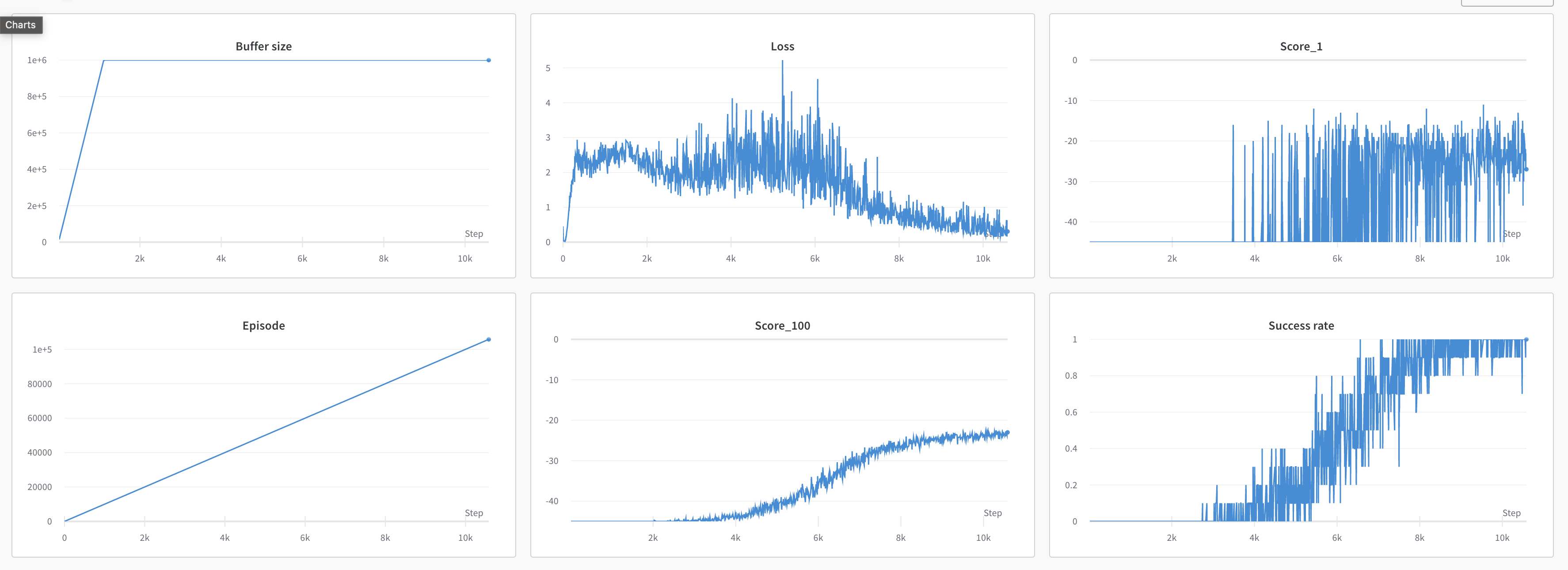 Training_logs