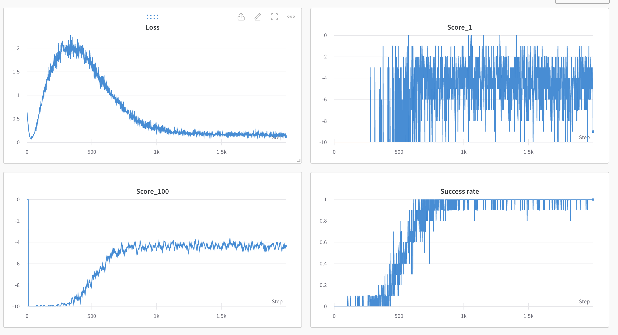 Training_logs