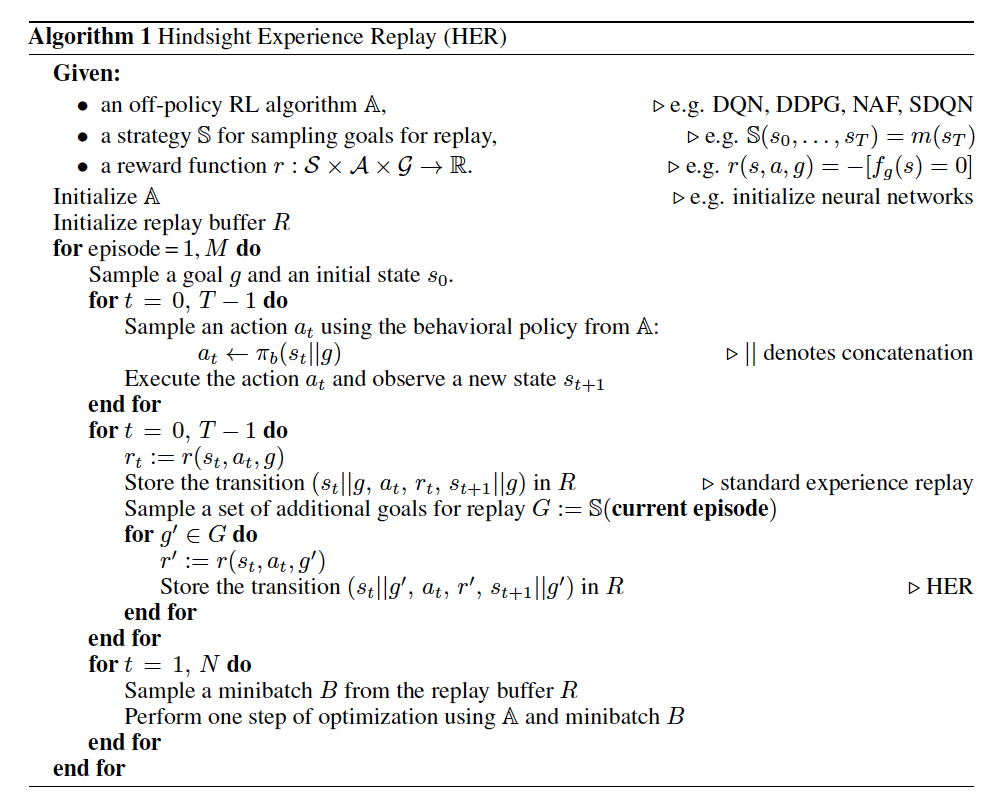 Pseudocode