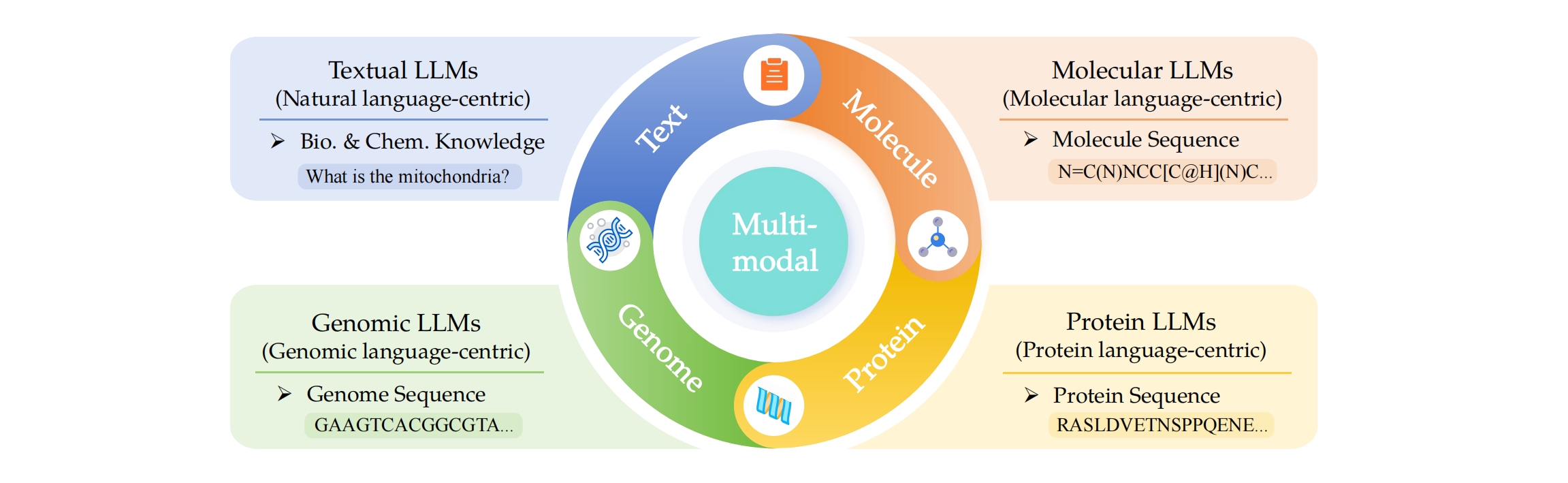 Sci-LLMs-Scopes