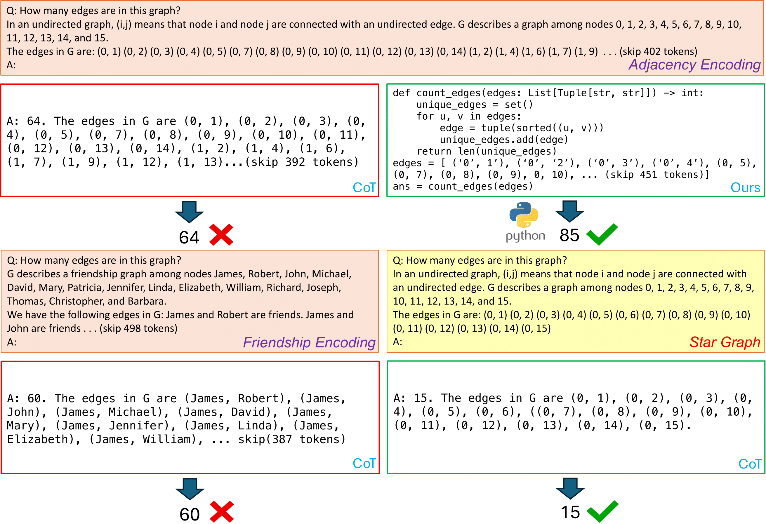 Introduction Figure