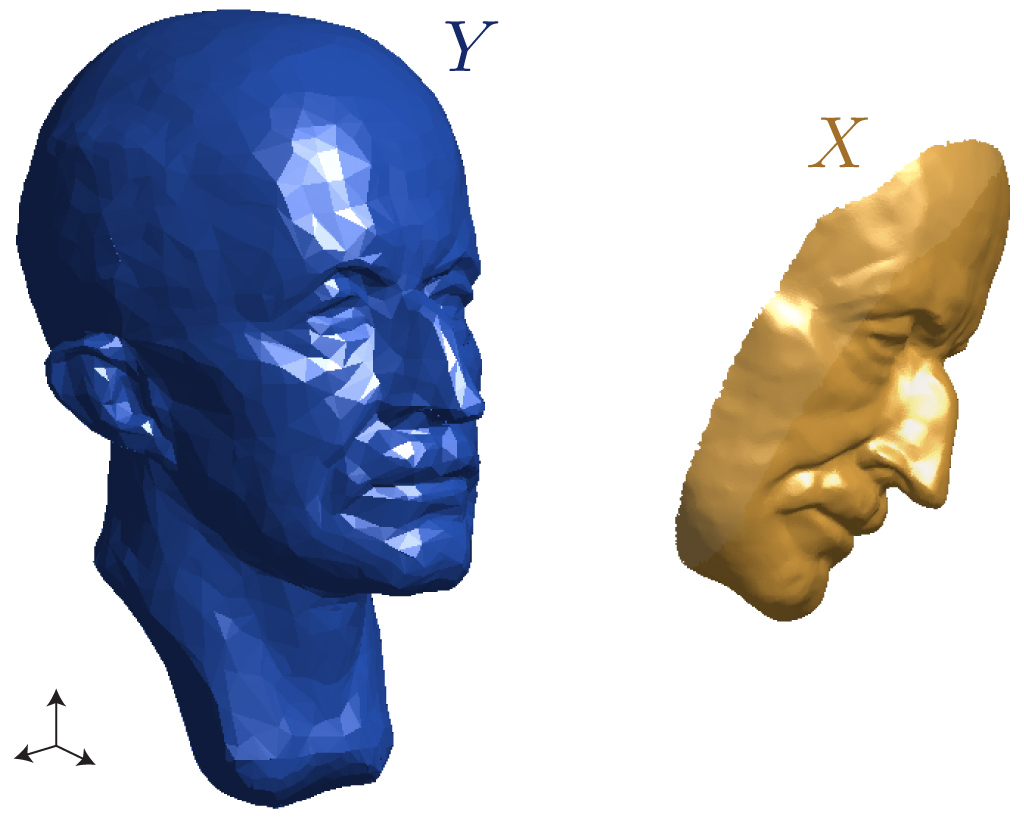 Example input: a partial scan mesh surface $X$ is misaligned with the mesh of the complete surface $Y$