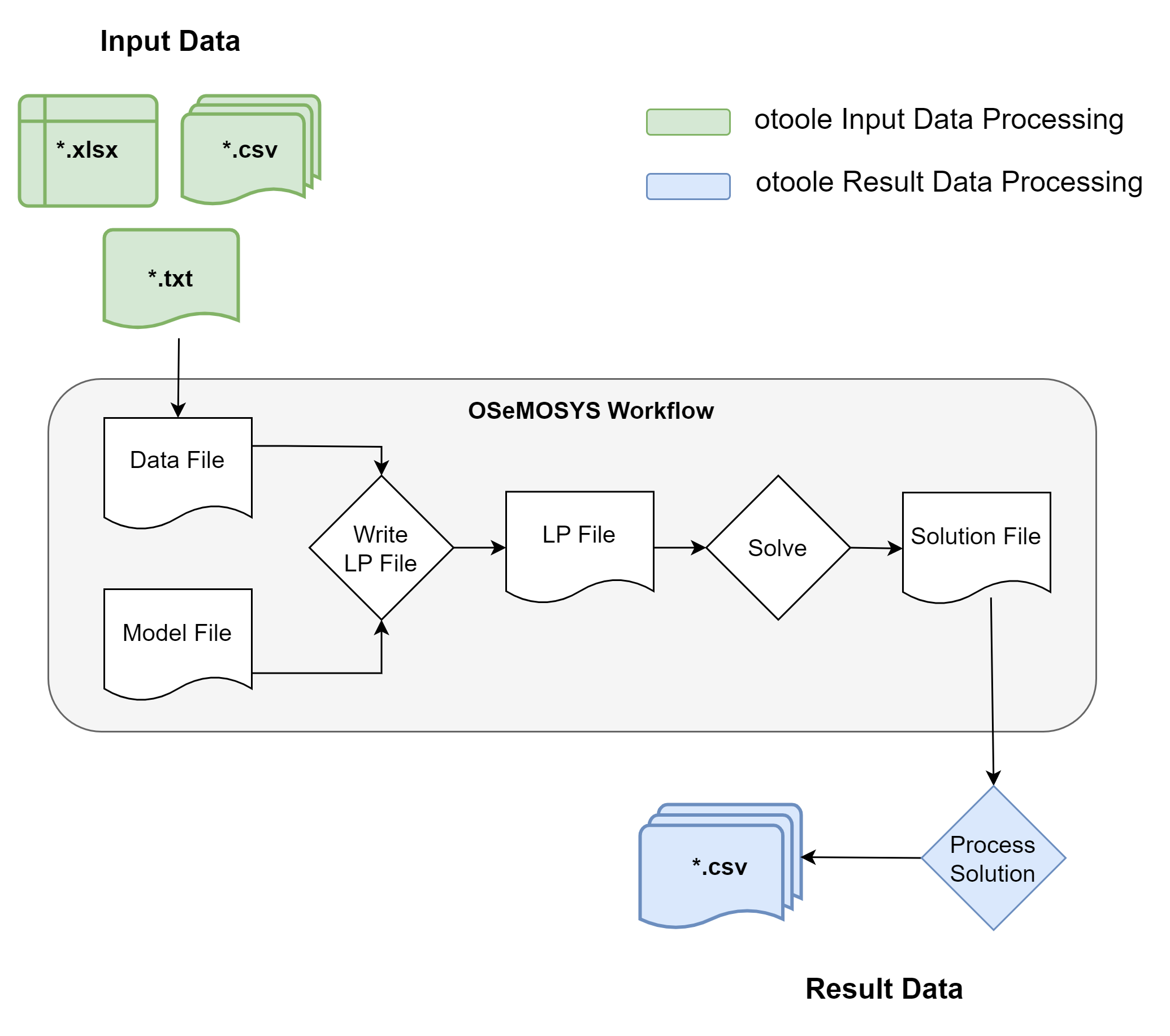 docs/_static/workflow.png