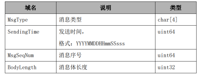 消息头部