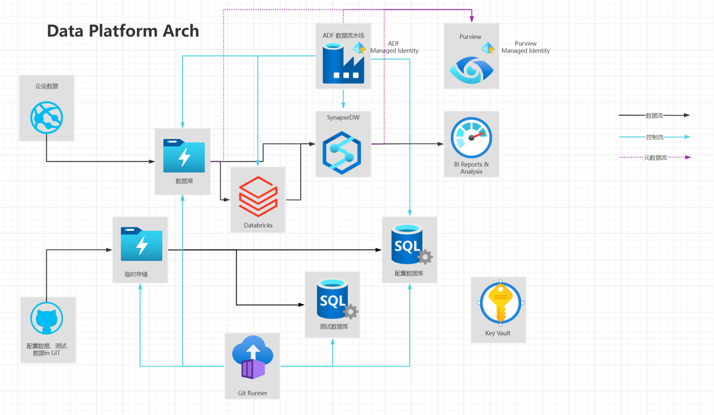 Overview-Arch