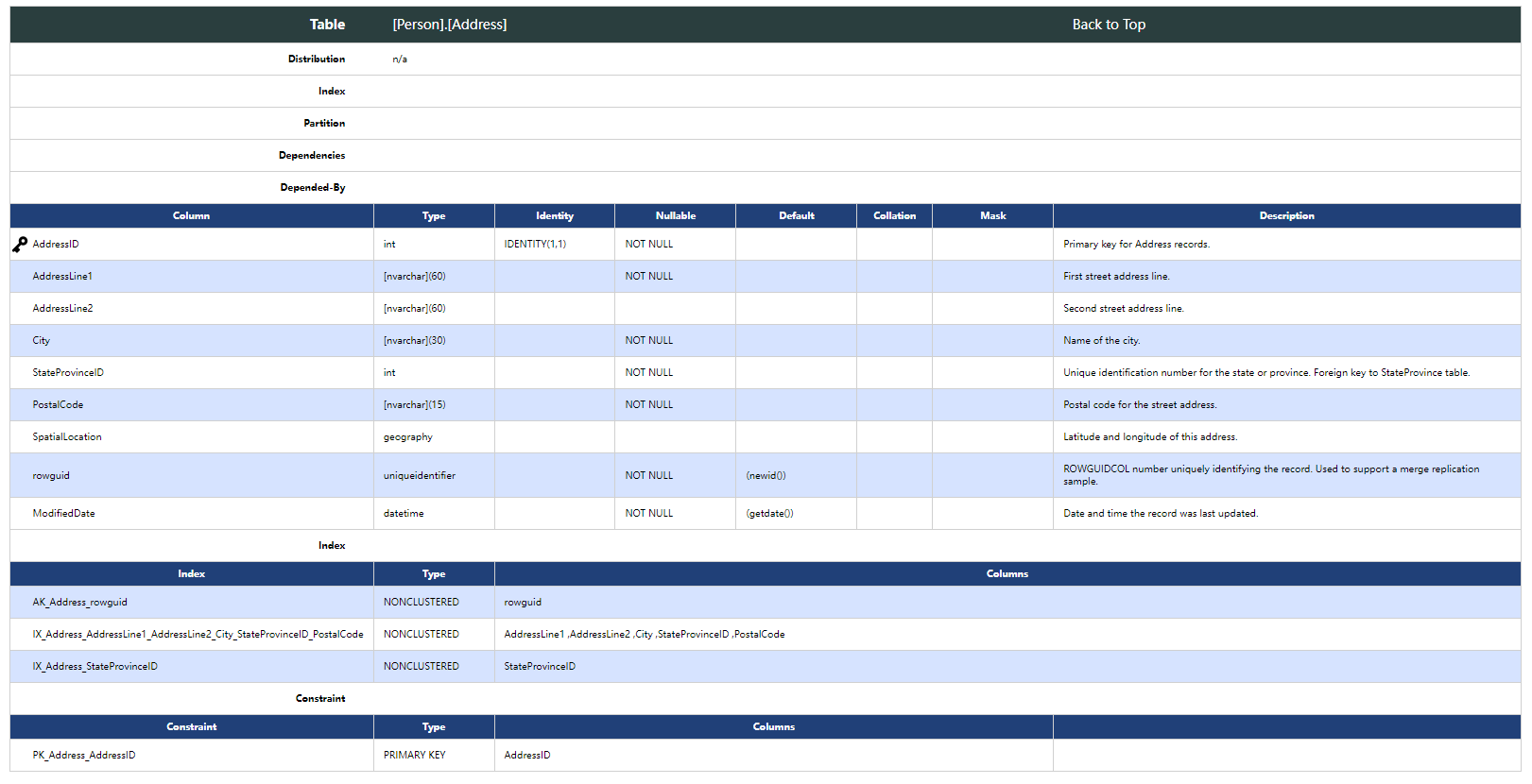 HtmlTables