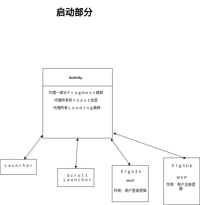 第一部分流程