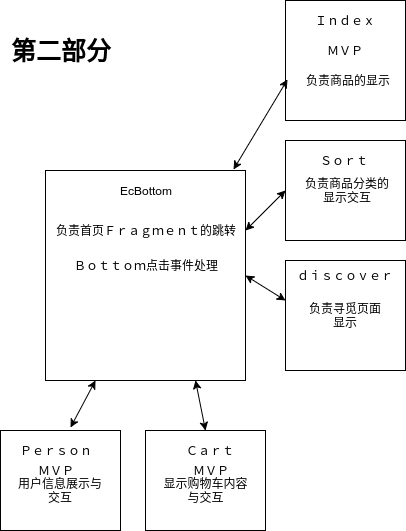 第二部分