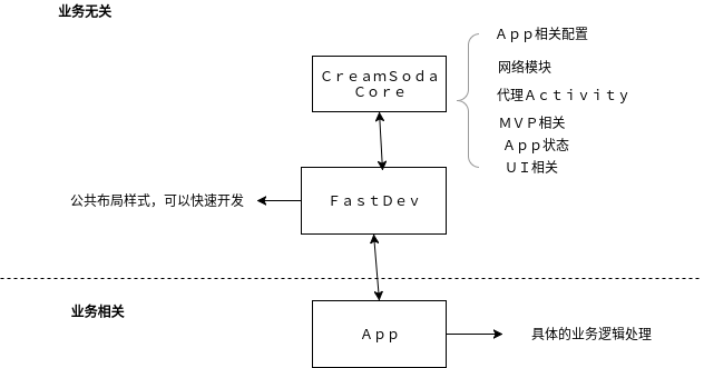 App架构