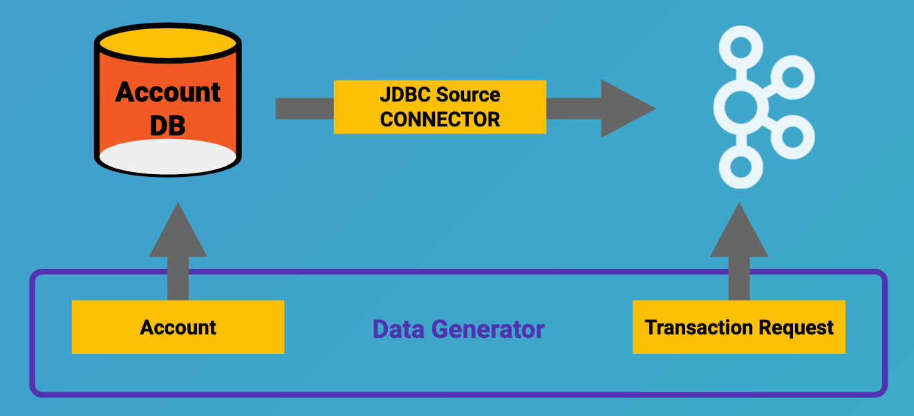 Data Generator