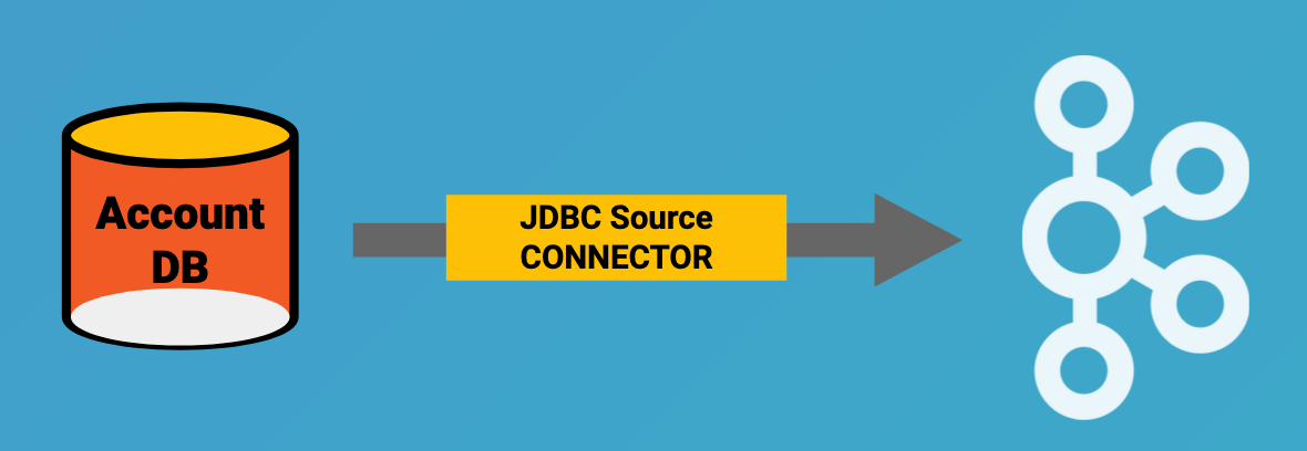 JDBC Source Connector