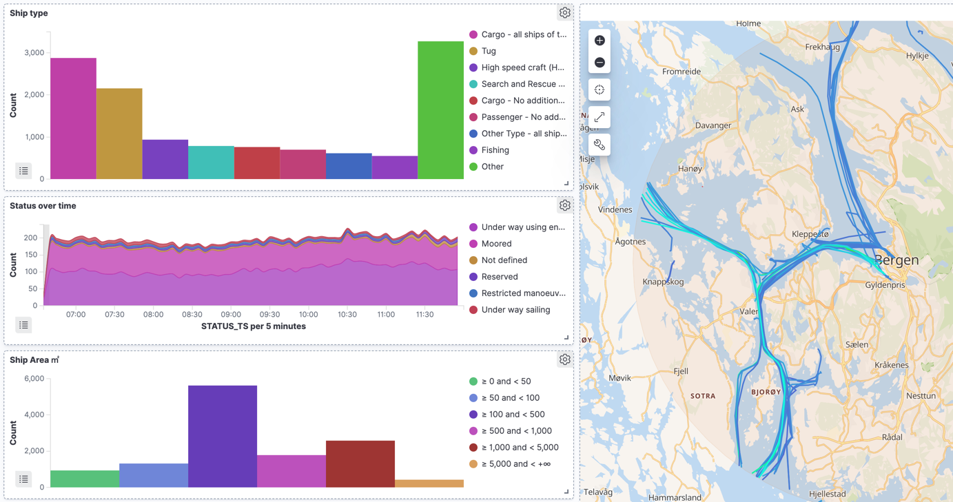 Kibana - Track map