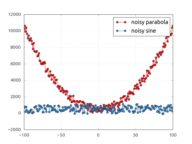 basic plot