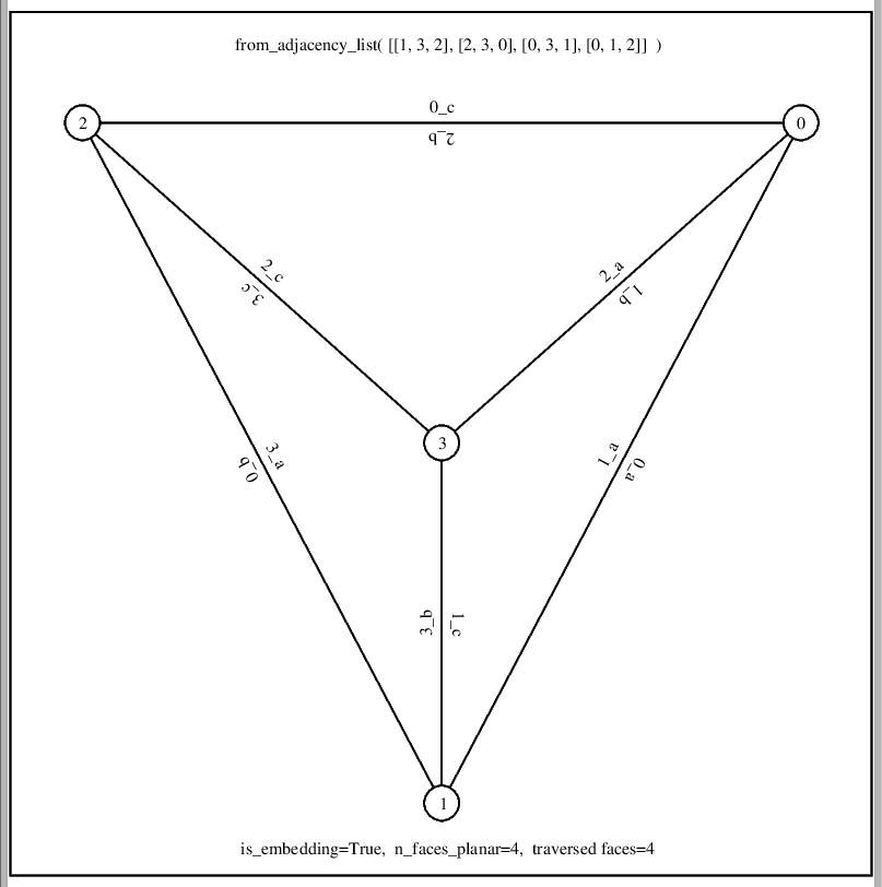 res/postscript_traversal_edge_labels.K4.png