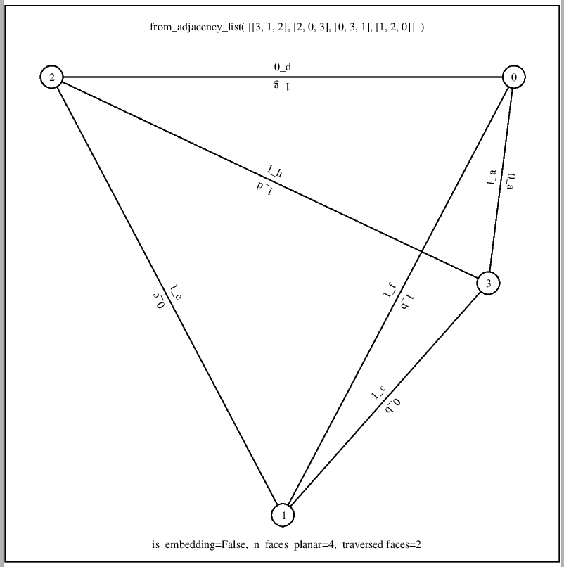 res/postscript_traversal_edge_labels.K4noemb.png