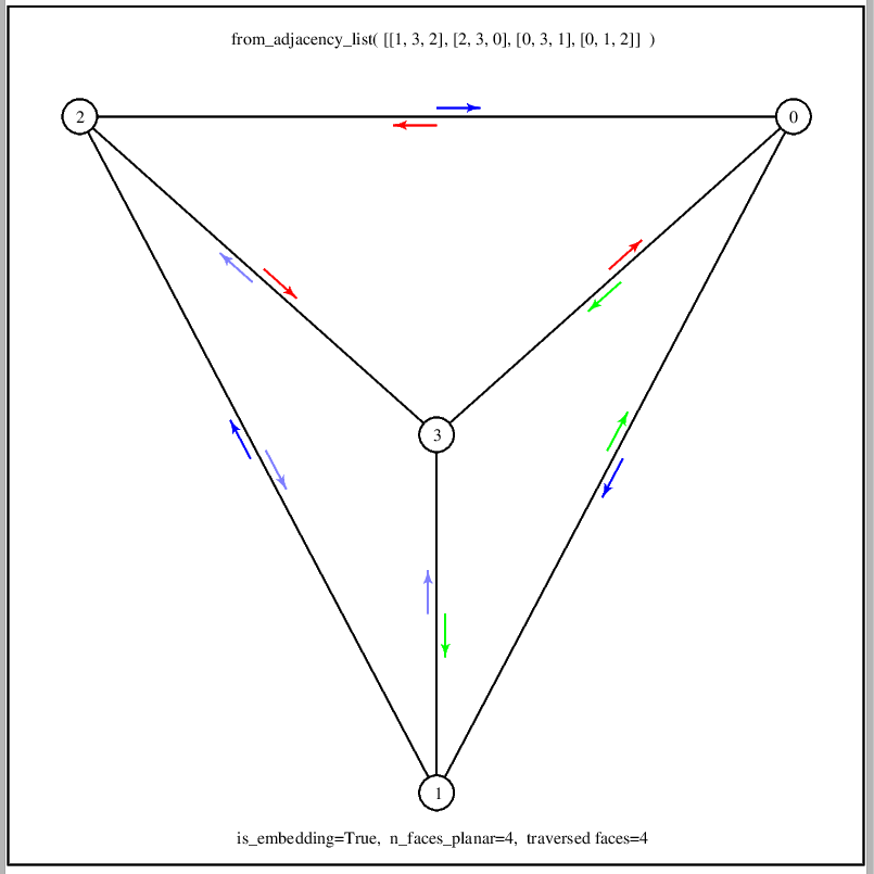 res/postscript_traversal_edge_vectors.K4.png