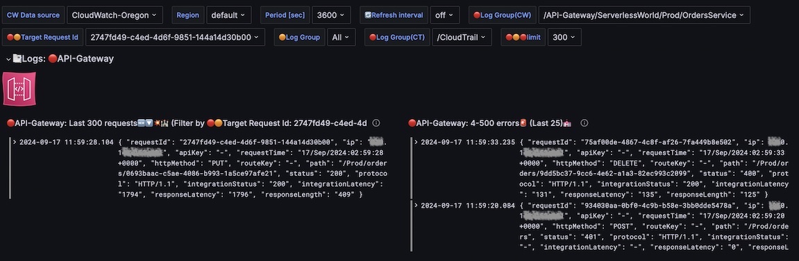 Centralized CloudWatch Logs insights