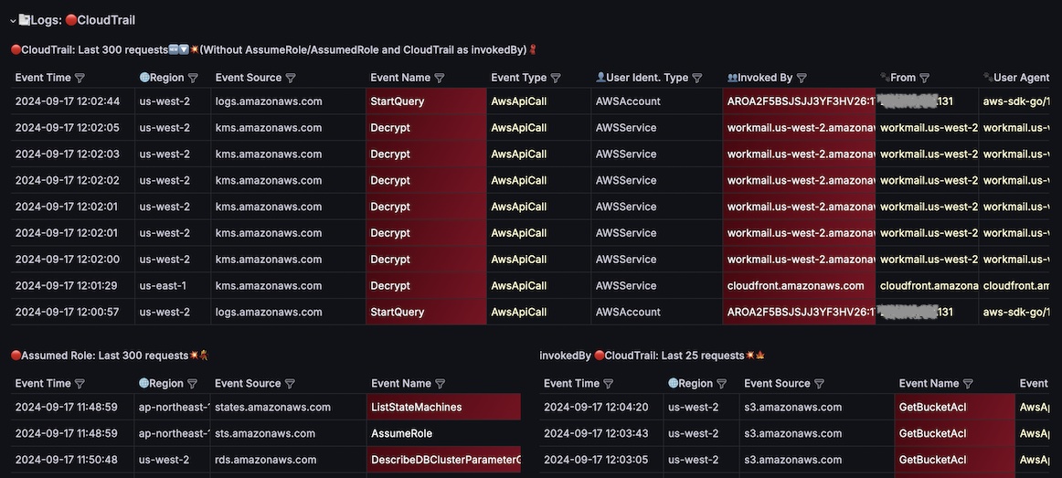 Centralized 🔴CloudTrail