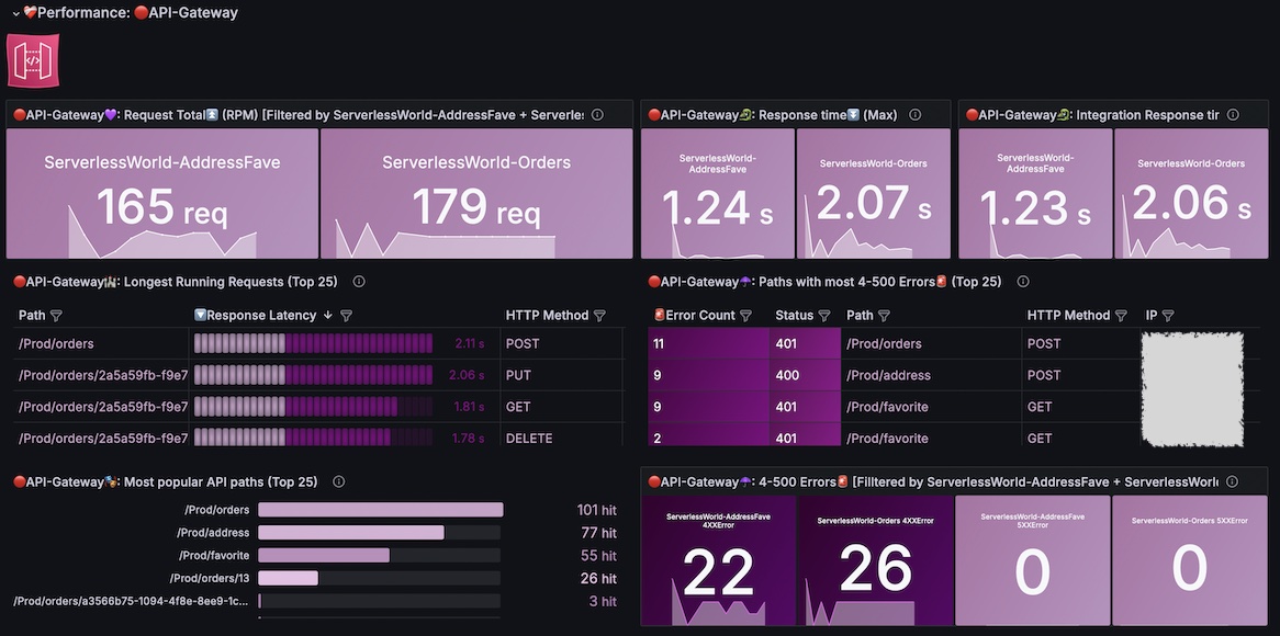 Centralized Observability Metrics