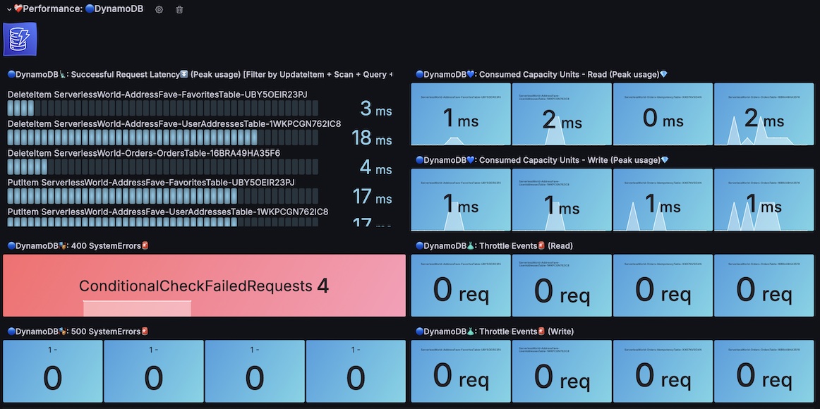 Centralized Observability Metrics