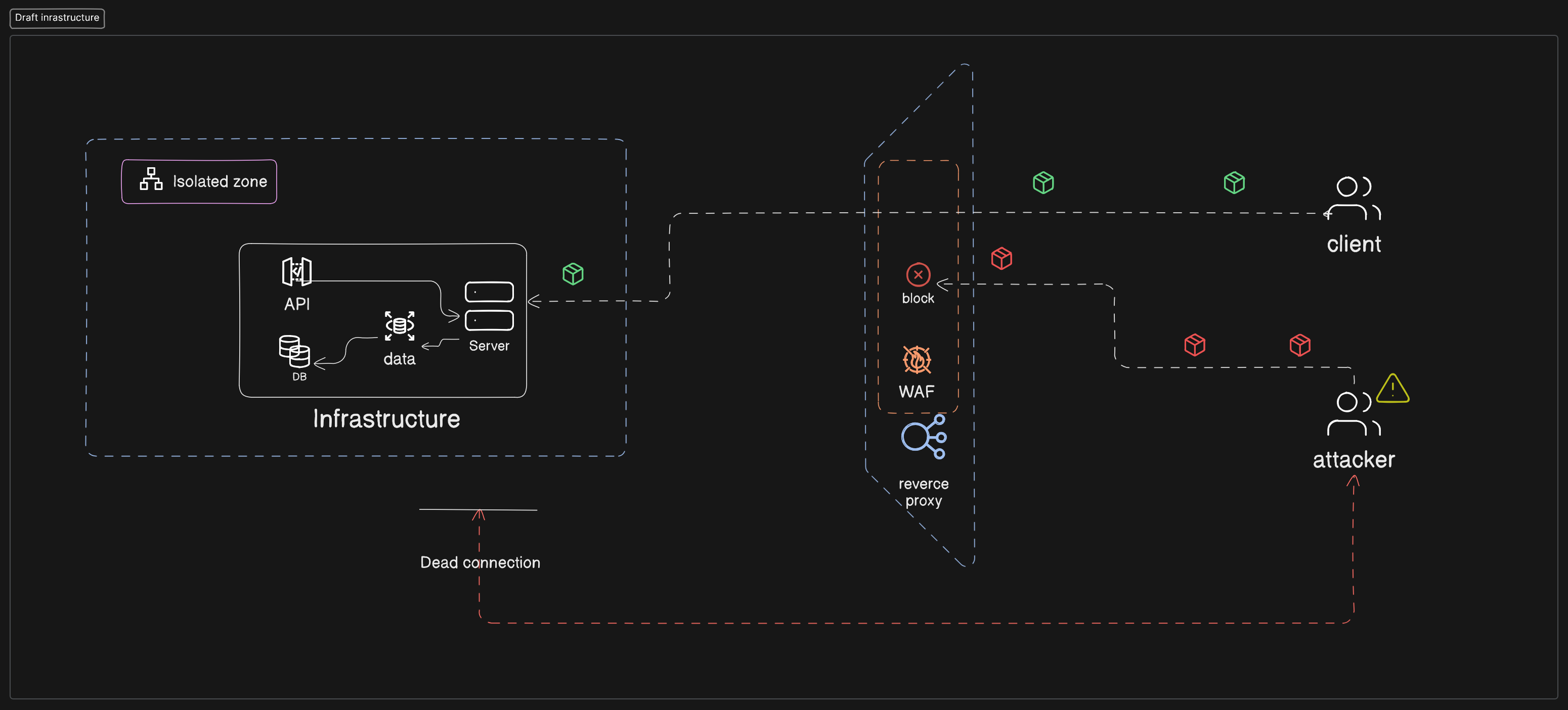 reverse_proxy_firewall