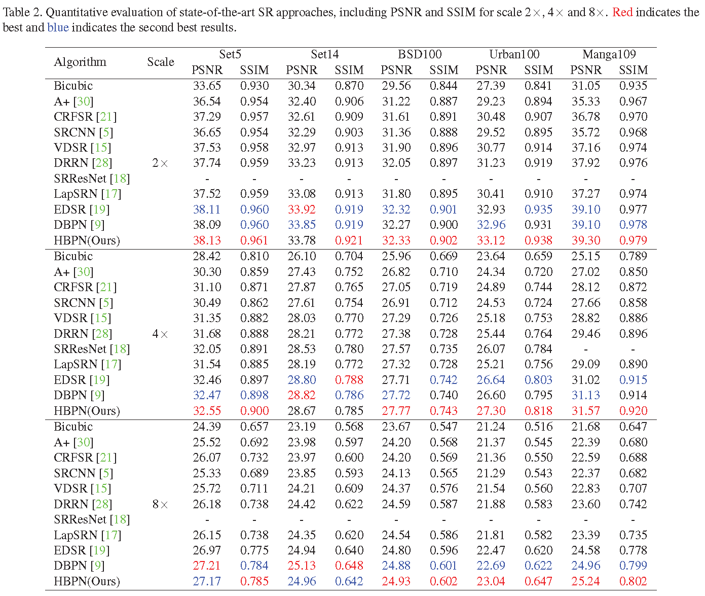 quantitative compare