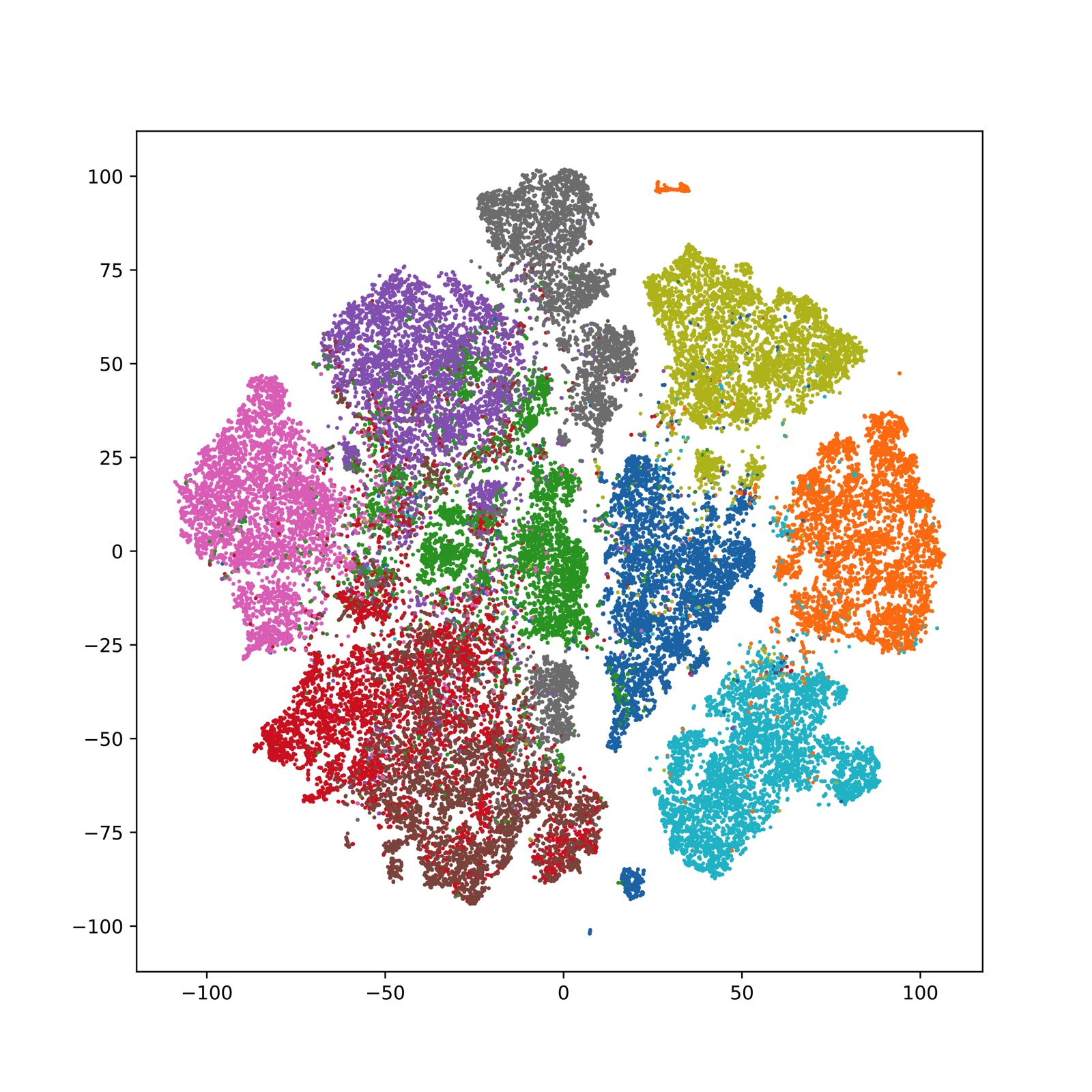 tsne_backbone_cifar10