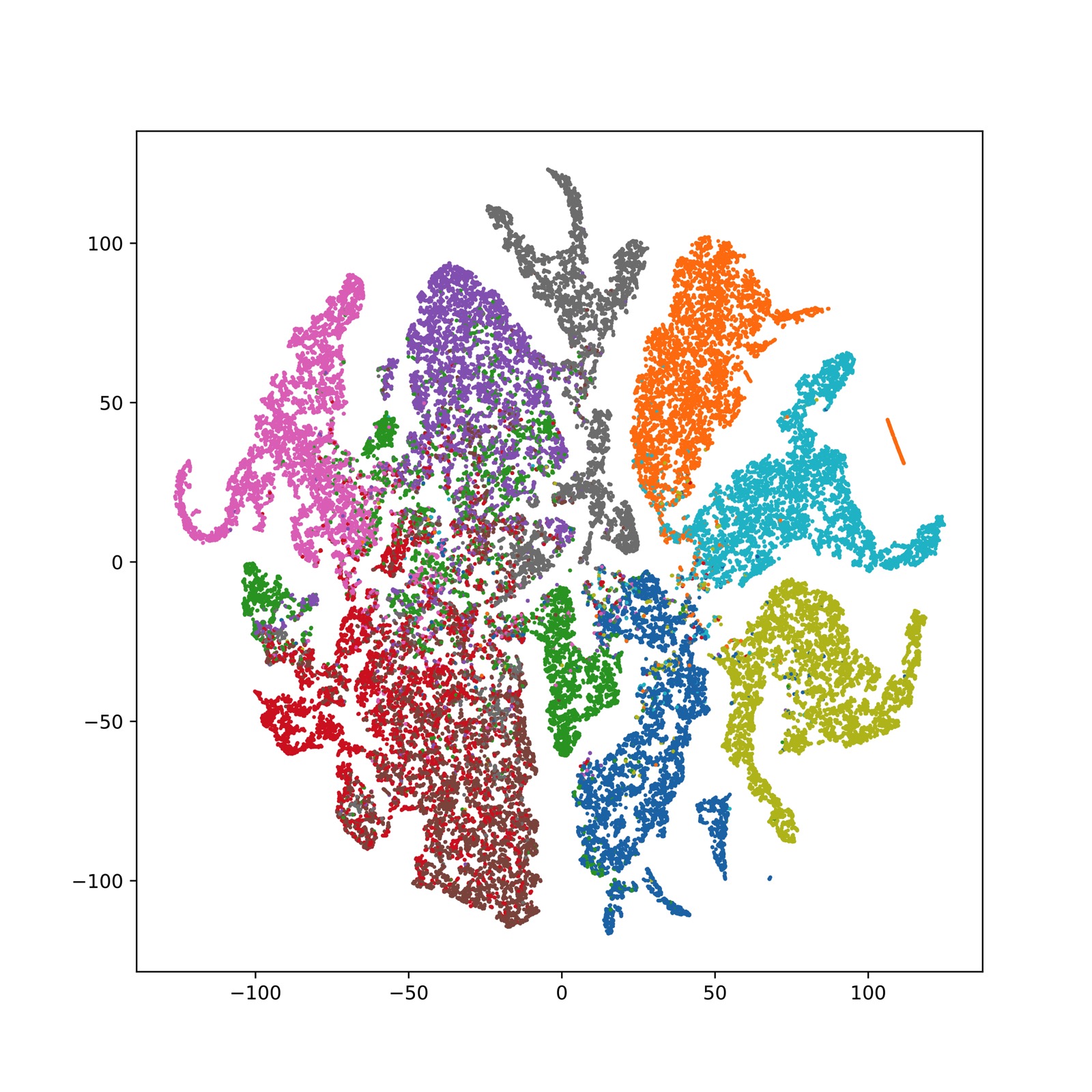 tsne_feature_cifar10