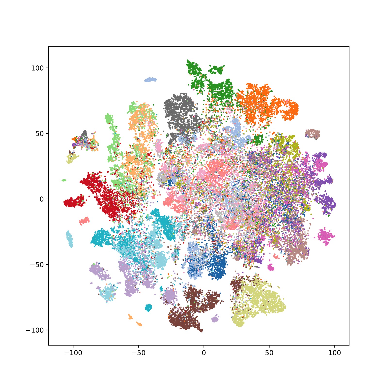 tsne_backbone_cifar100