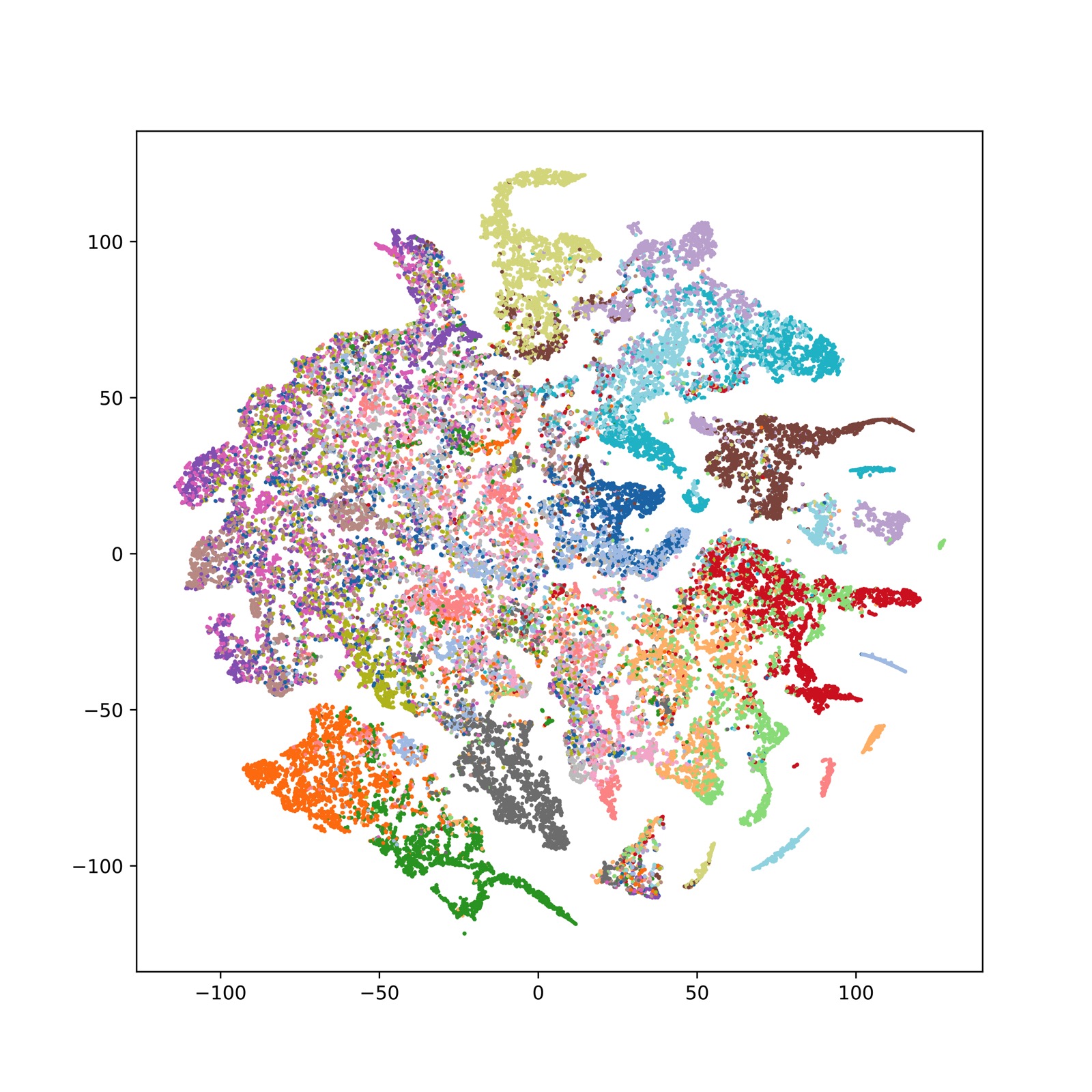 tsne_feature_cifar100