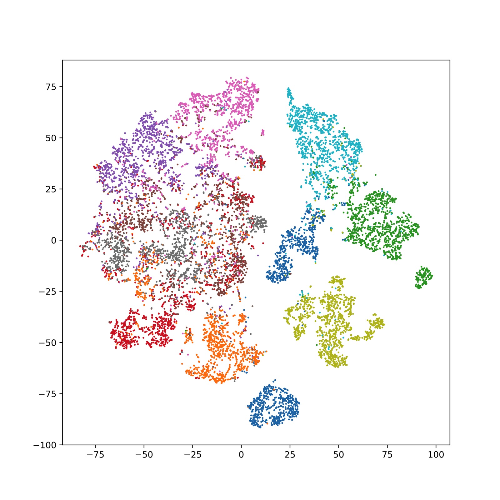 tsne_backbone_imagenet10