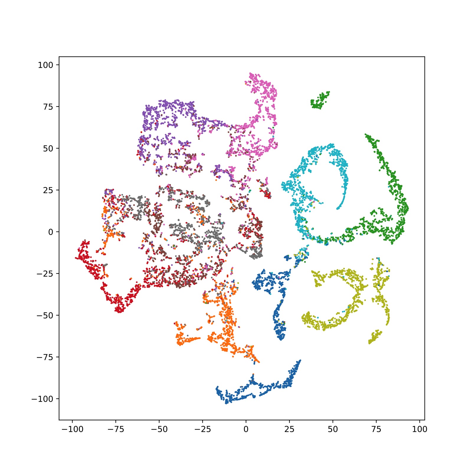 tsne_feature_imagenet10