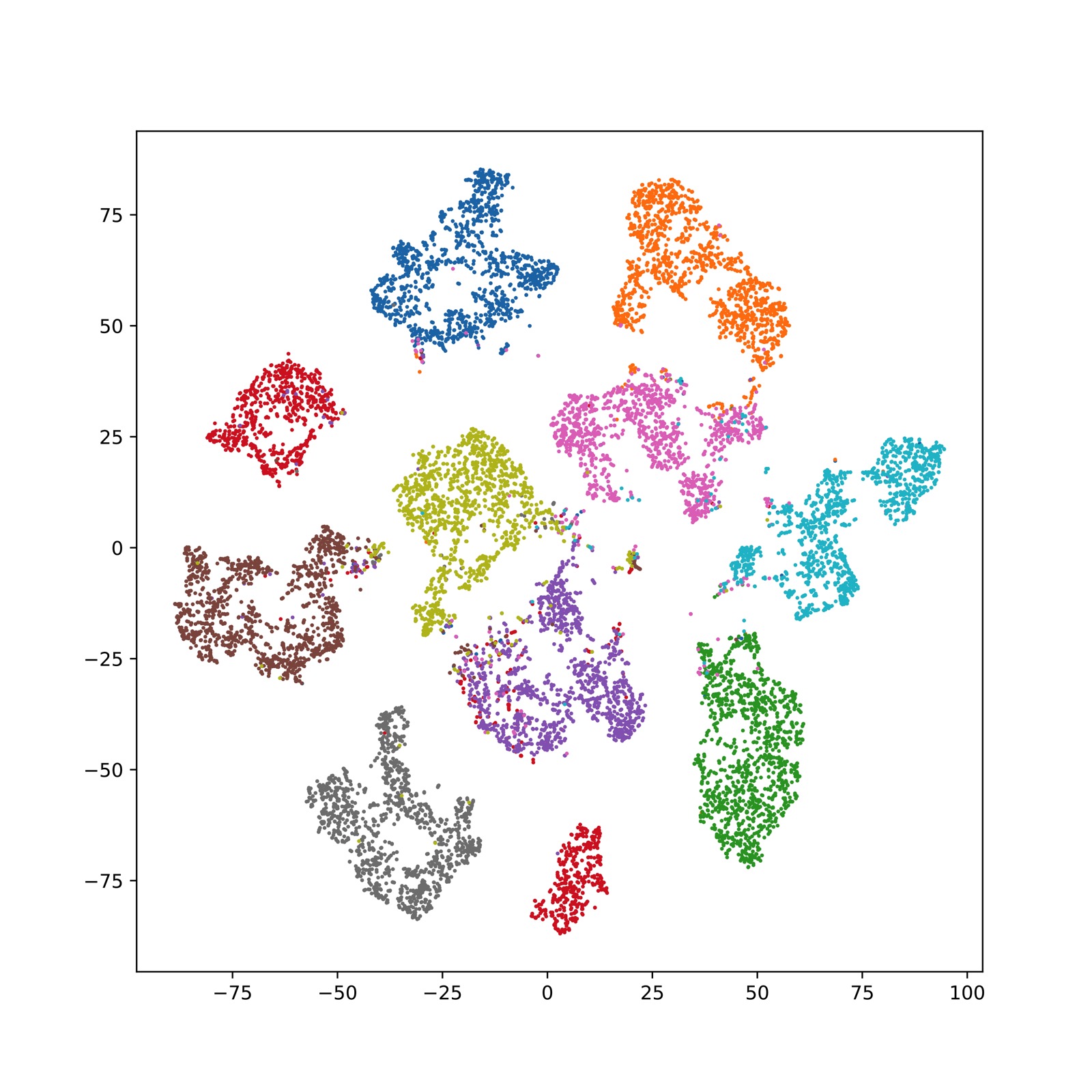 tsne_backbone_stl10