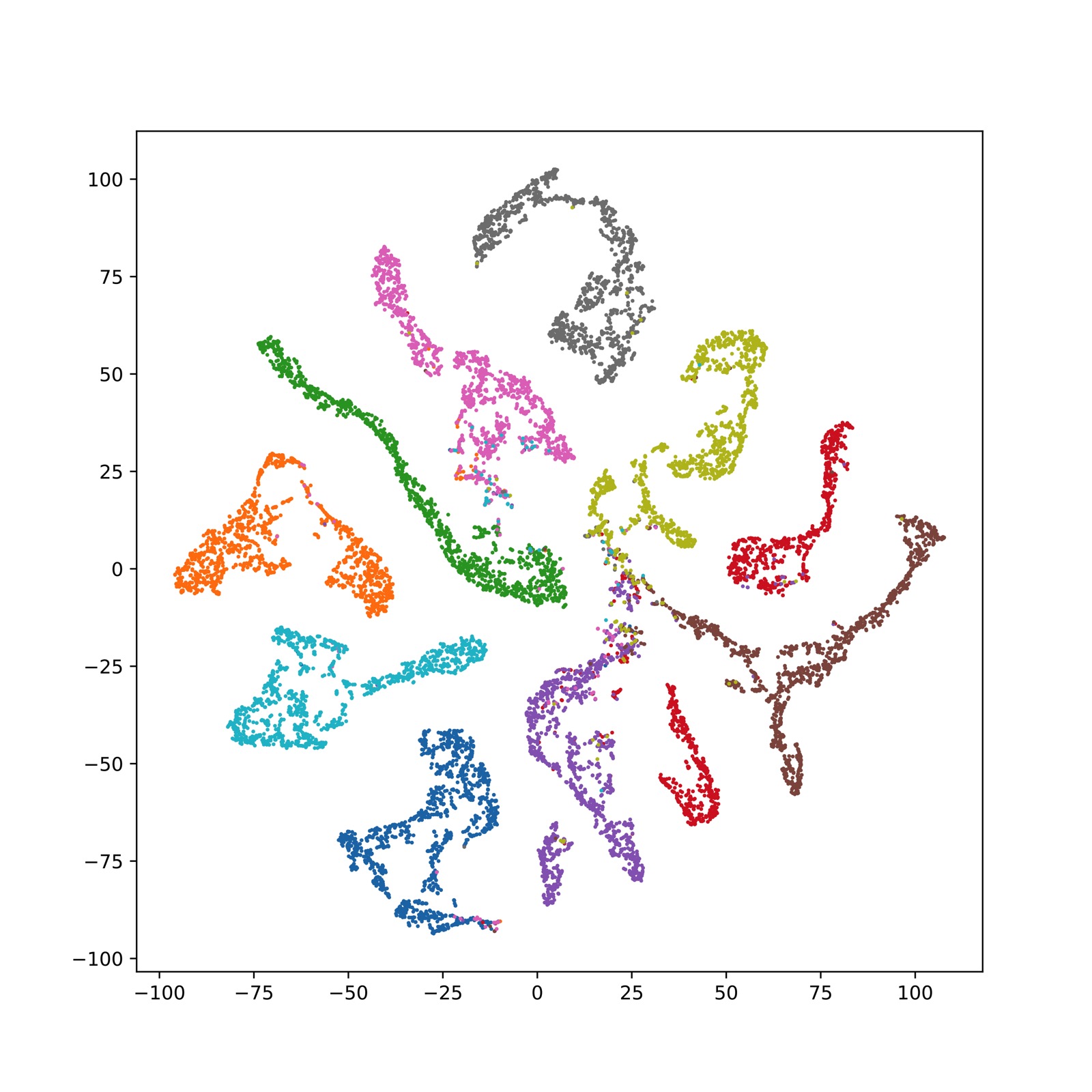 tsne_feature_stl10