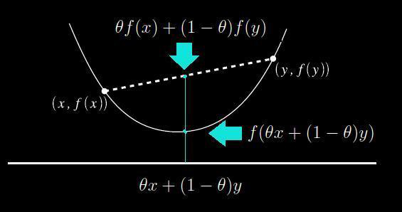 convex_func