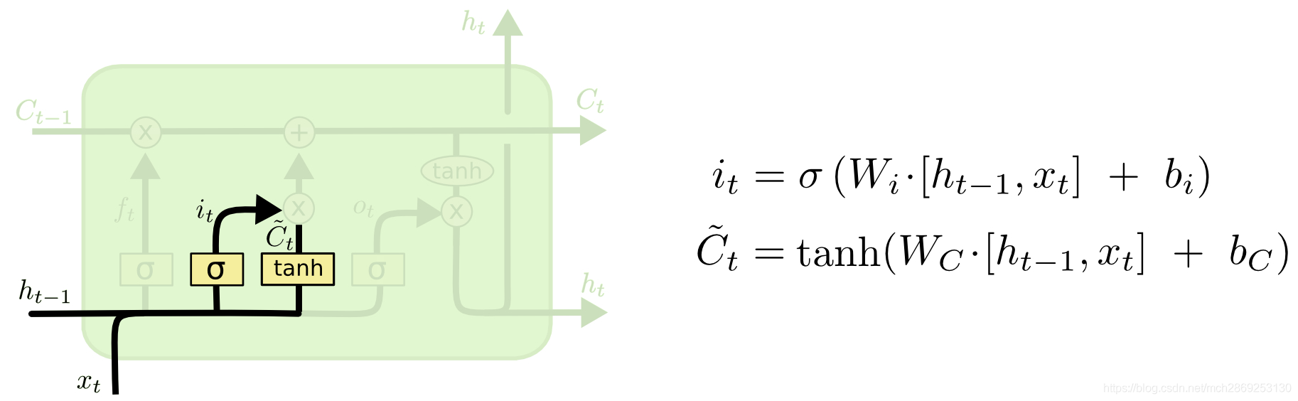 input-gate