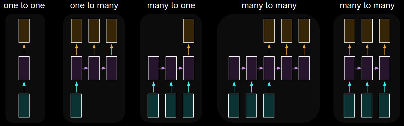 multi-tasks-rnn