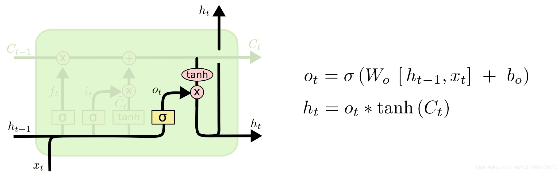 output-gate