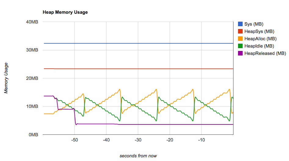 Profiler Screenshot