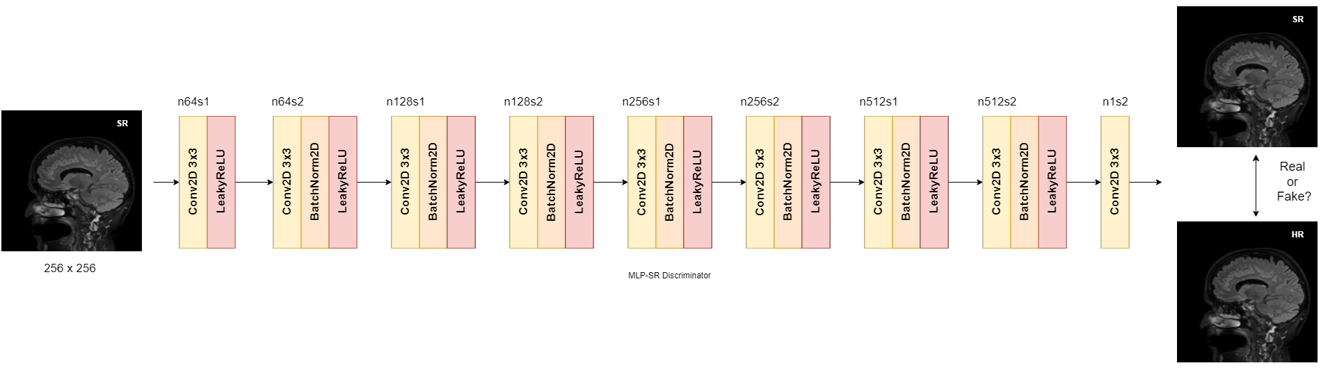 Discriminator