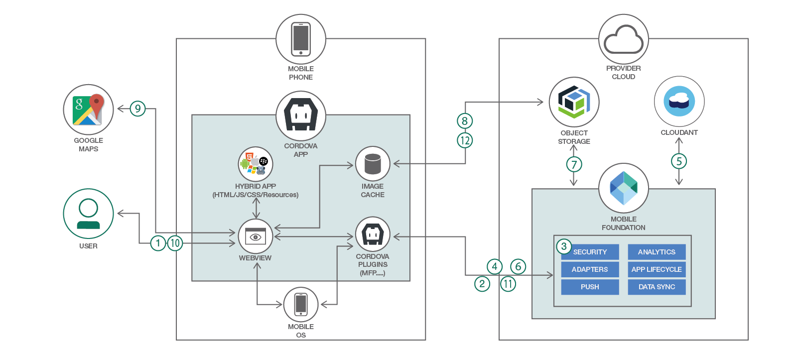 Architecture diagram