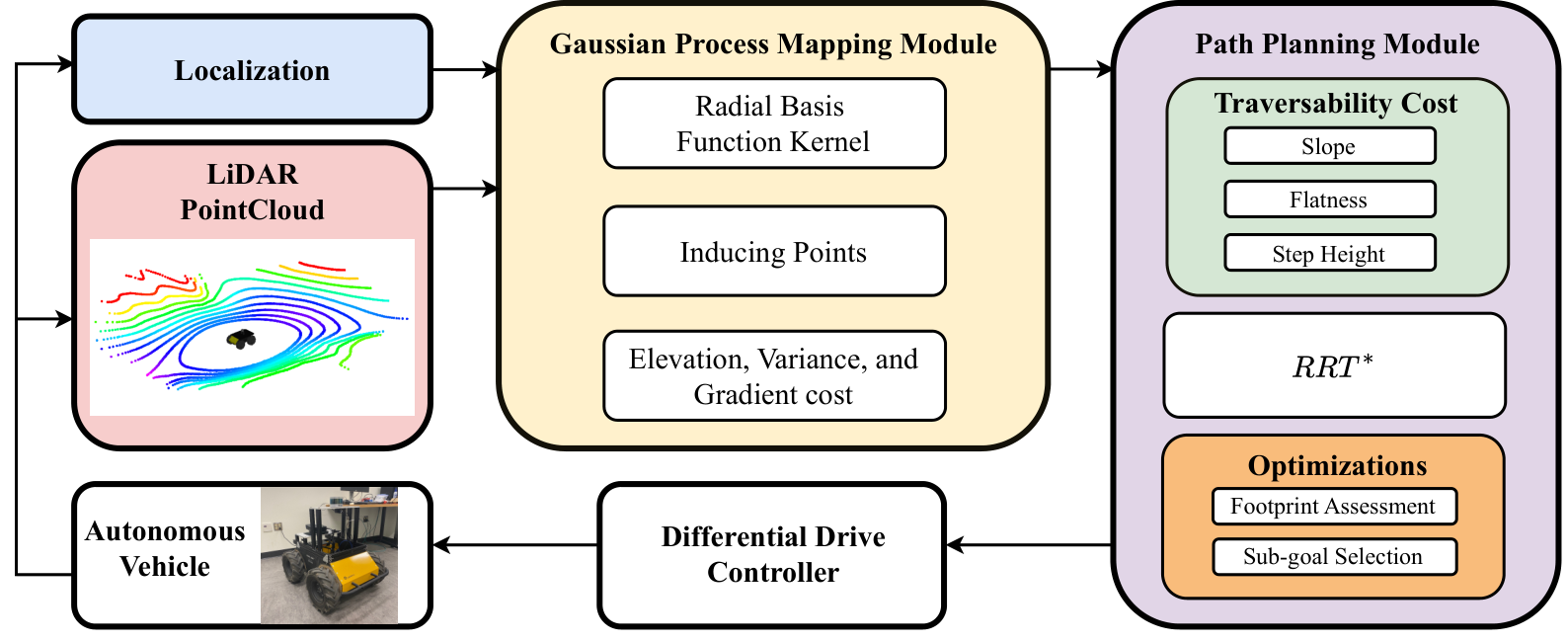 Algorithm Overview Diagram