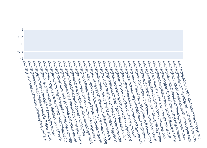 Voting Power Distribution