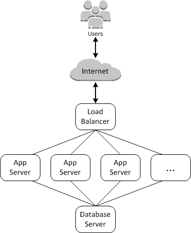 Architecture Diagram