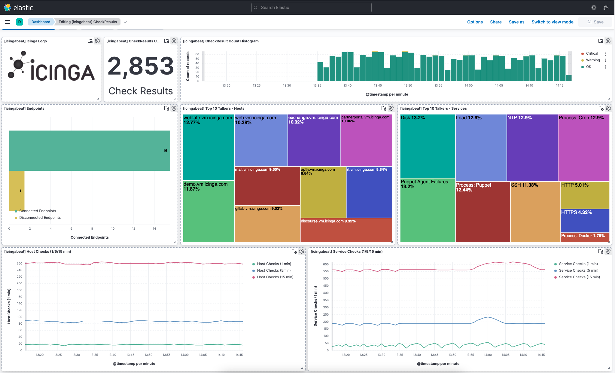 icingabeat-checkresult-dashboard