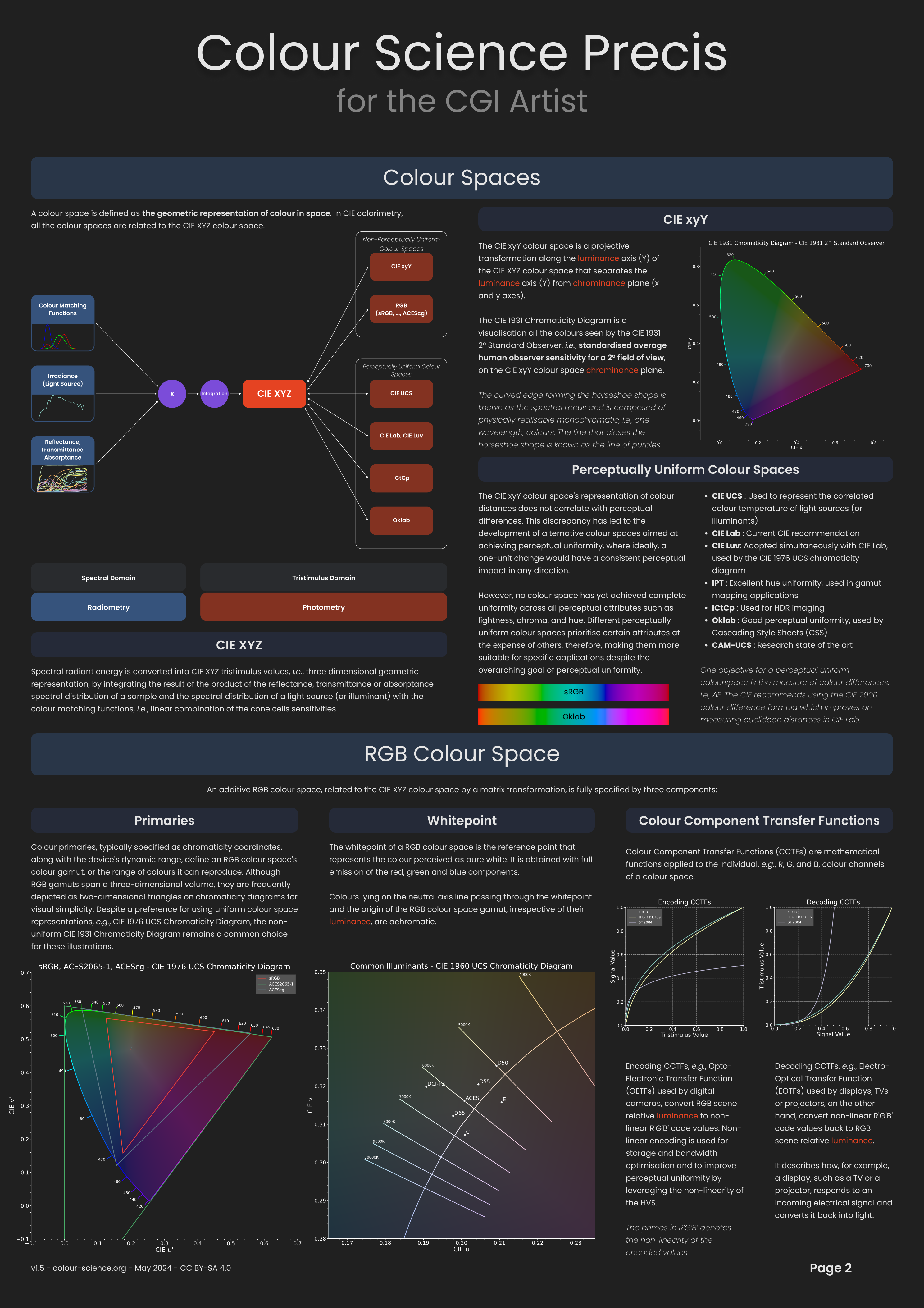 Colour Science Precis - Page 2